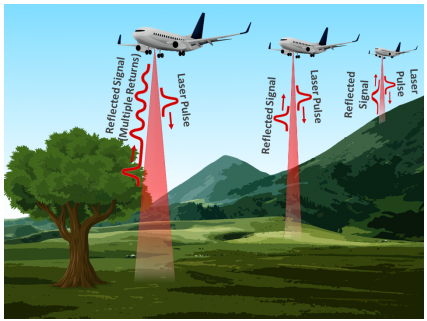 バンドパスフィルタの用途LIDAR